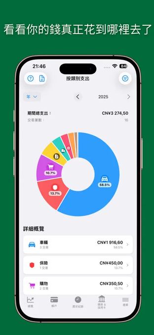文章圖片